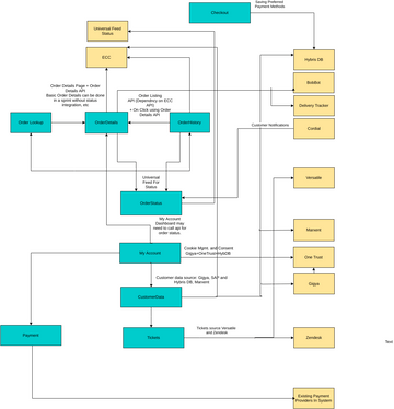 Customer Service_v3.vpd | Visual Paradigm Community